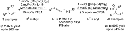 Asymmetric Rhodium-Catalyzed Addition of Thiols to Allenes: Synthesis of Branched Allylic Thioethers and Sulfones