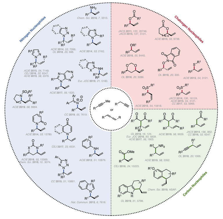 Hydrofunctionalizations of Allenes and Alkynes