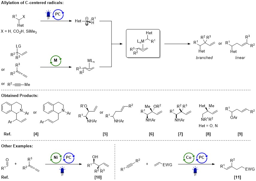 photoredox