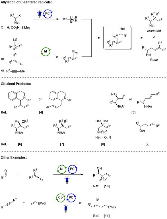 photoredox1